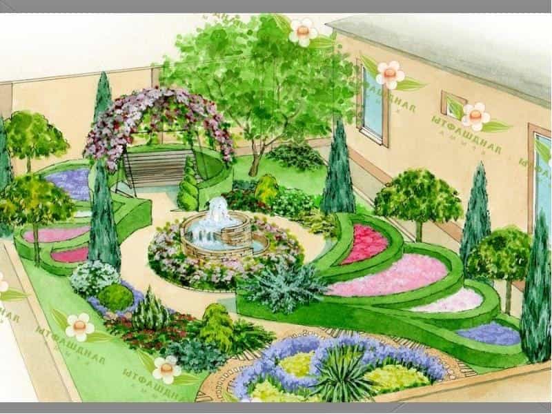 Landscape Garden Design Planning Ideas NZ Landscaping Gardening Designers